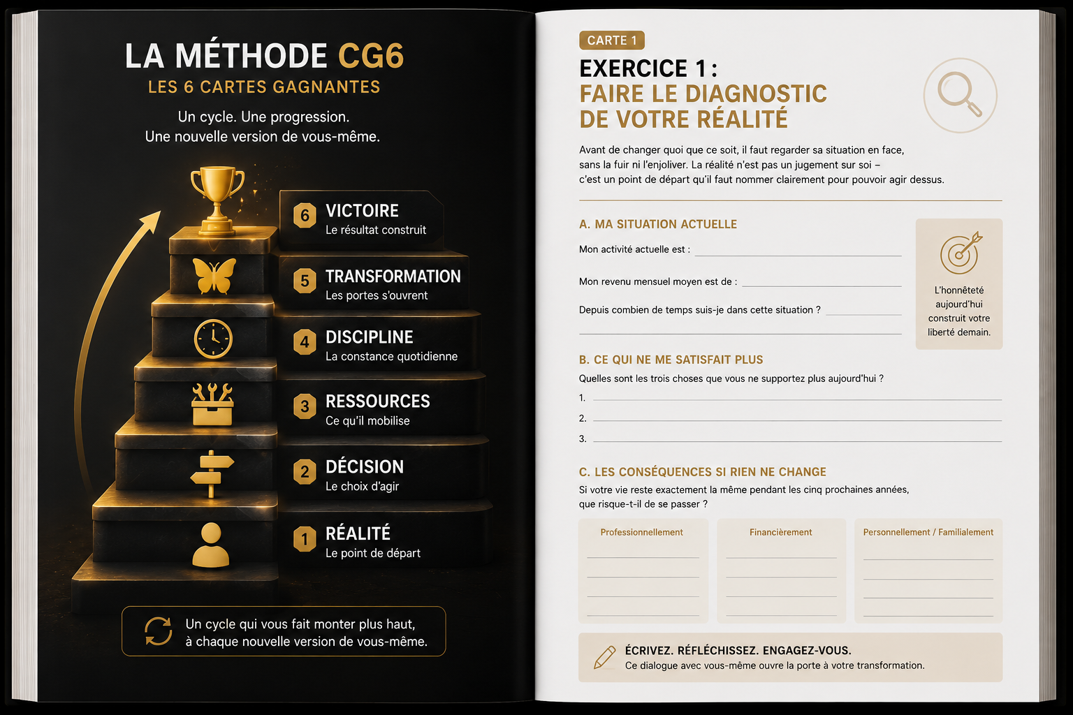 Double page du CT-01 : la méthode CG6 en 6 cartes et l'exercice 1, faire le diagnostic de votre réalité